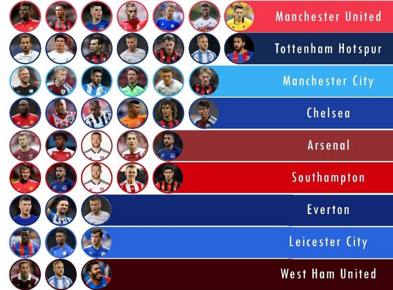 HGP by various EPL Clubs