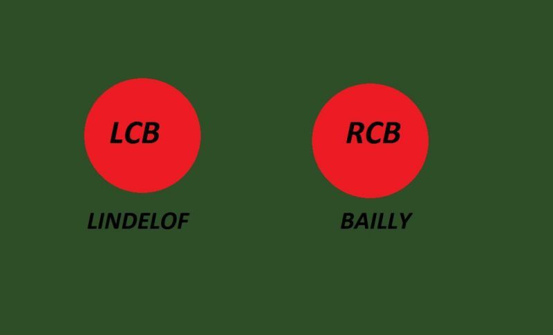 Bailly and Lindelof as Center Backs.