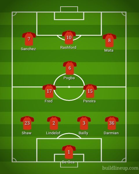 Manchester United Starting XI vs Leicester City