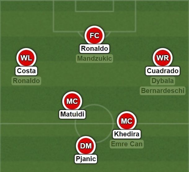 Potential Juventus setup next season in a 4-3-3