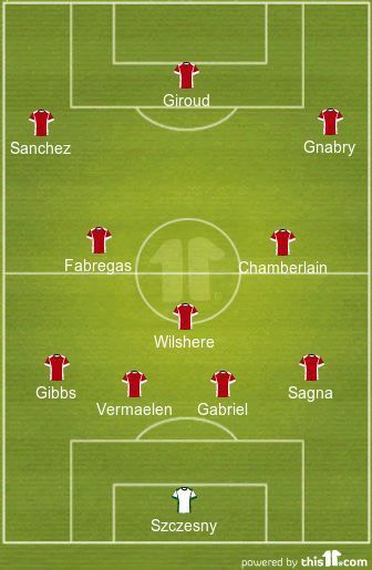 The XI featuring players sold/released by Arsenal