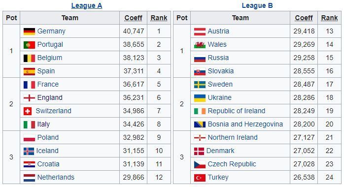 League A and League B