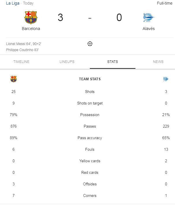 Statistics of Barca vs AlavÃ©s