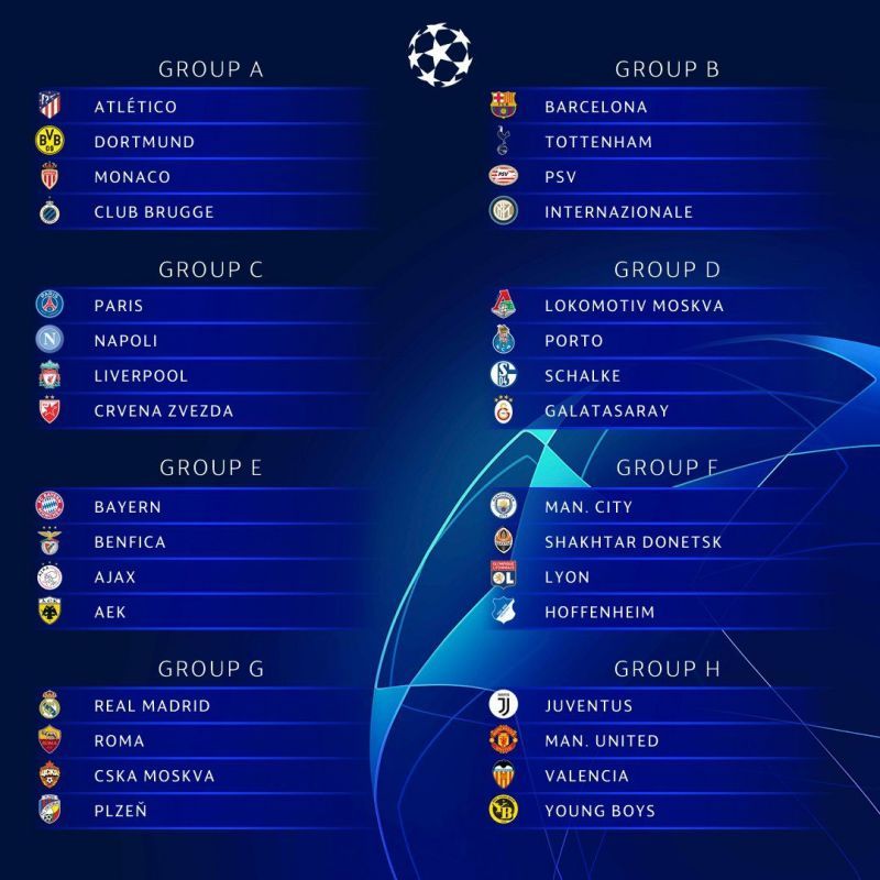Image result for champions league groups 18/19