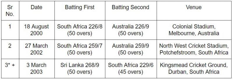 Shaun Pollock in tied matches as an ODI captain