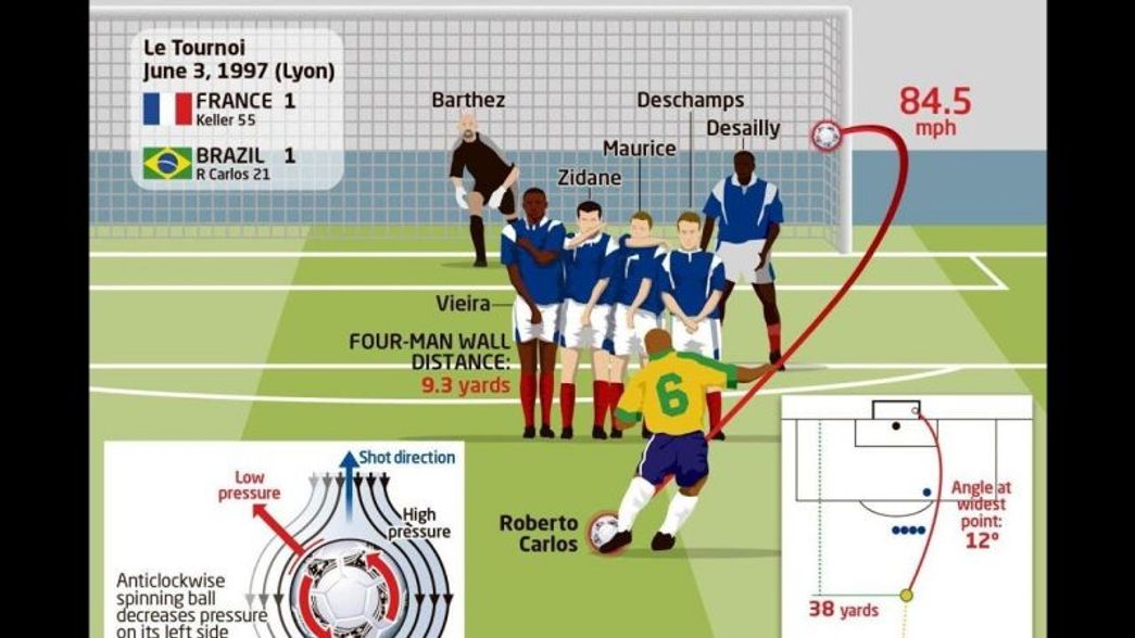 10 Best Freekick Takers in Football