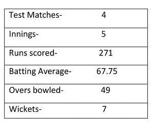 Pandya's stats after 4 matches