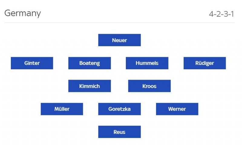 German Lineup vs France