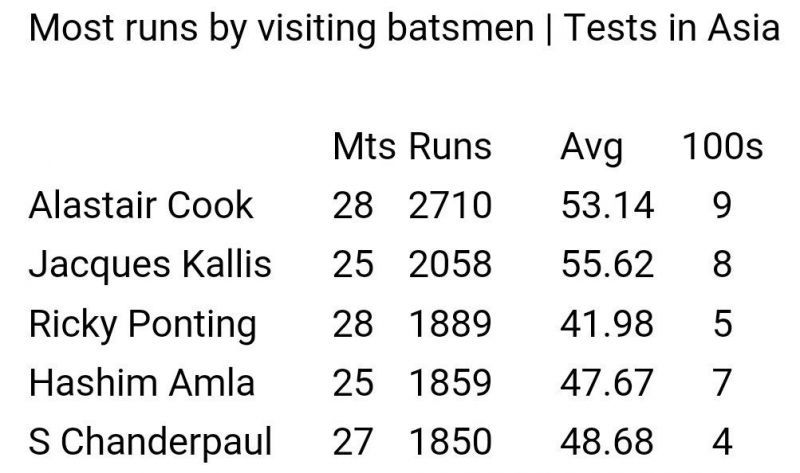 Cook's impeccable record in Asia