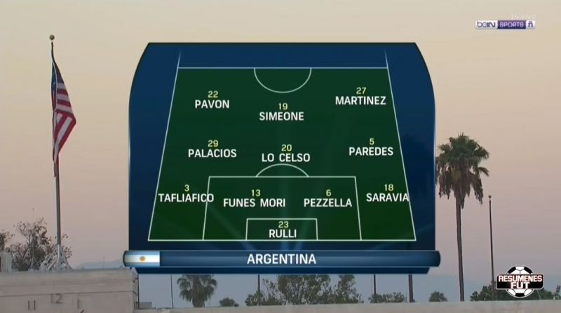 Argentina&#039;s Lineup