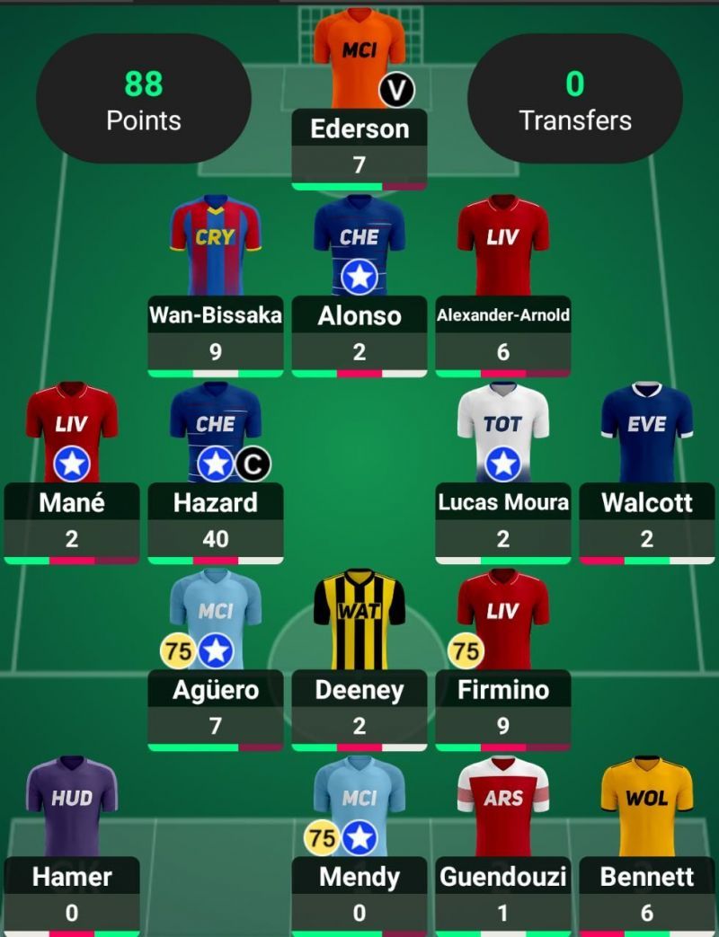 Fantasy Premier League Gameweek 6 Suggestions