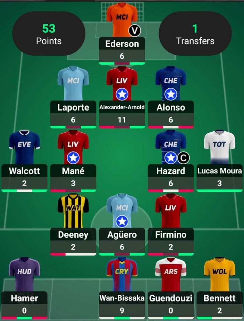 Fantasy Premier League Gameweek 6