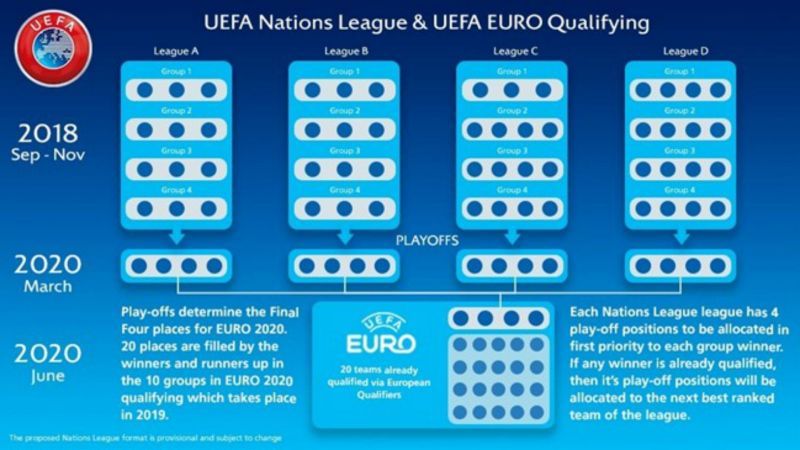 UEFA NA