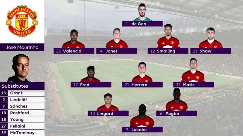 Manchester United's Lineup on paper.