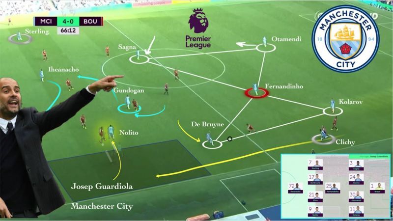 Fernandinho&#039;s role in Pep&#039;s system 