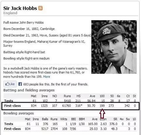 Sir Jack Hobbs