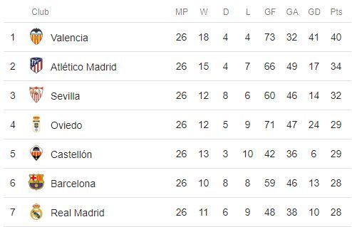 La Liga table 1943-44