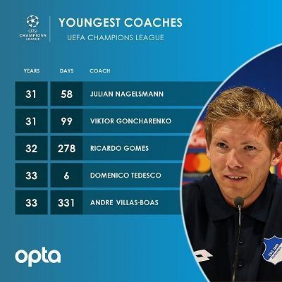 Nagelsmann-Hoffenheim-UEFA-Manager