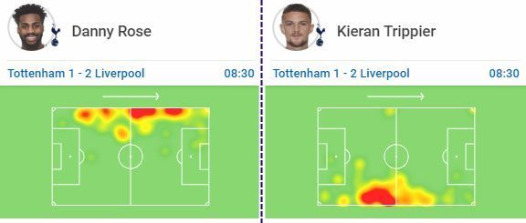 Heatmaps of both Rose &amp; Trippier for Spurs v Liverpool (Courtesy of Sofascore)