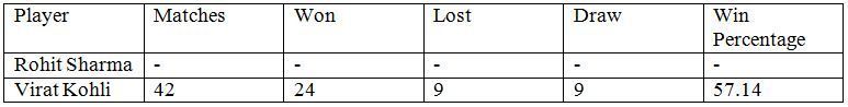 Test Cricket Statistics