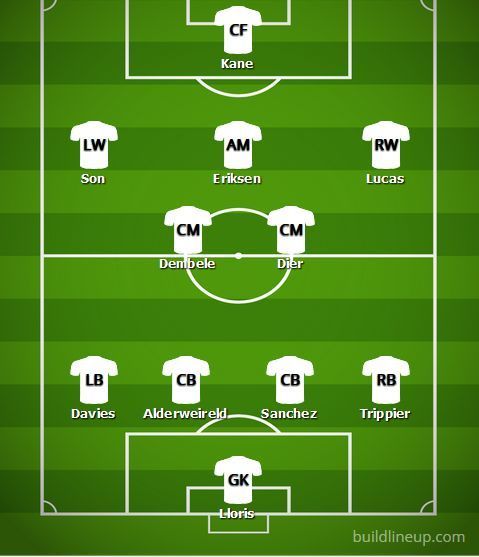 Predicted Tottenham Lineup v Man City