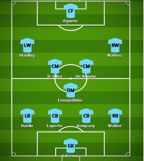 Predicted Man City Lineup v Tottenham