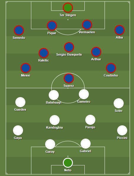 Valencia vs Barcelona: Starting lineups