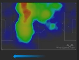 Right side's heat map: Messi, Semedo, and Rakitic