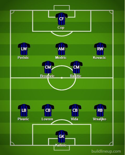 Predicted Croatia Lineup v England