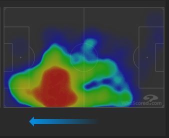 Left side's heat map: Alba, Arthur, and Coutinho