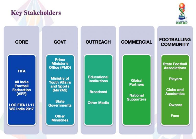 Key Stakeholders