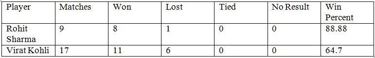 T20 Cricket Statistics