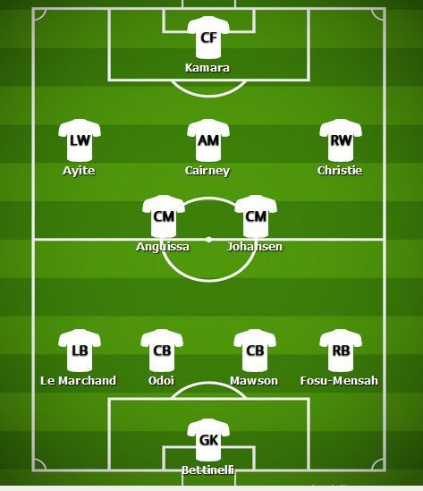 Predicted Fulham Lineup v Manchester City