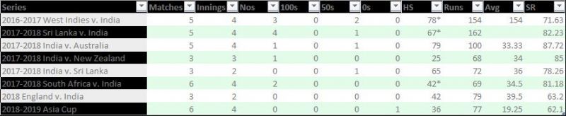 Bilateral series record of MSD