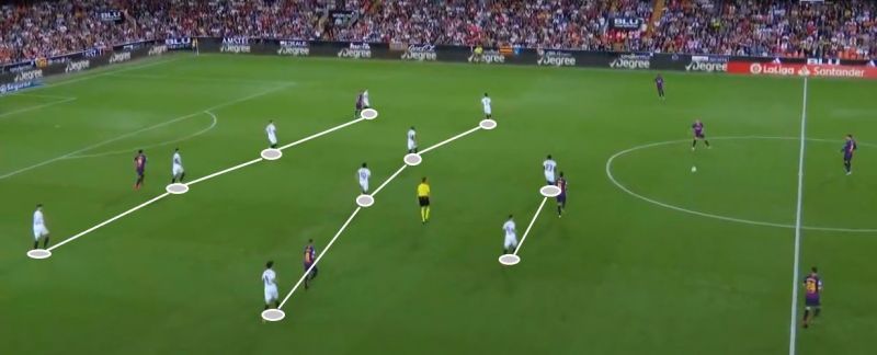 Valencia&#039;s defensive structure