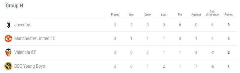 Group H after the first three rounds