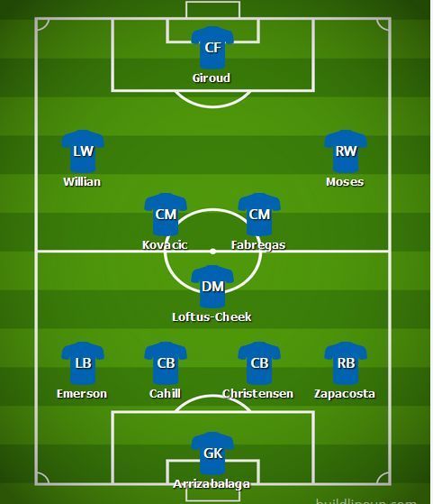 Predicted Chelsea Lineup v Derby