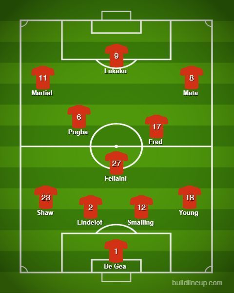 Manchester United&#039;s probable XI vs Chelsea