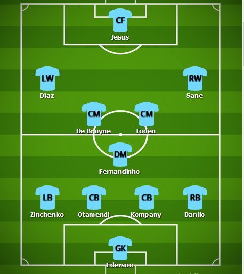 Predicted Man City Lineup v Fulham