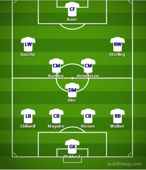 Predicted England Lineup v Spain