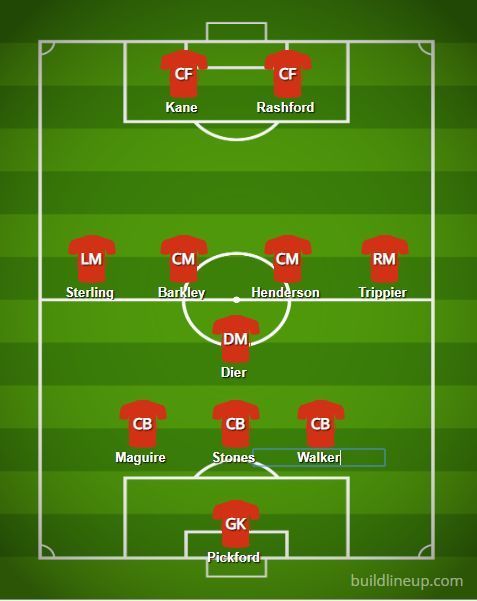 Predicted England lineup v Croatia