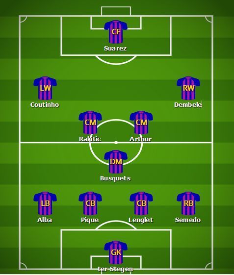 Predicted Barcelona Lineup v Inter Milan