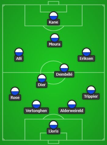 Tottenham's likely XI to face West Ham