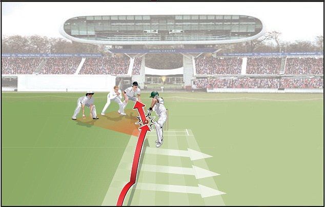 The significance of the slope