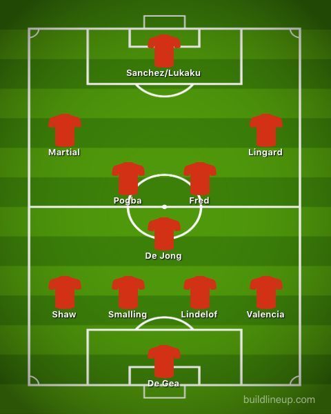 Frenkie De Jong in Man Utd lineup