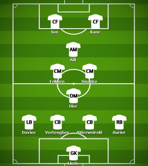 Predicted Tottenham Line-up v Inter