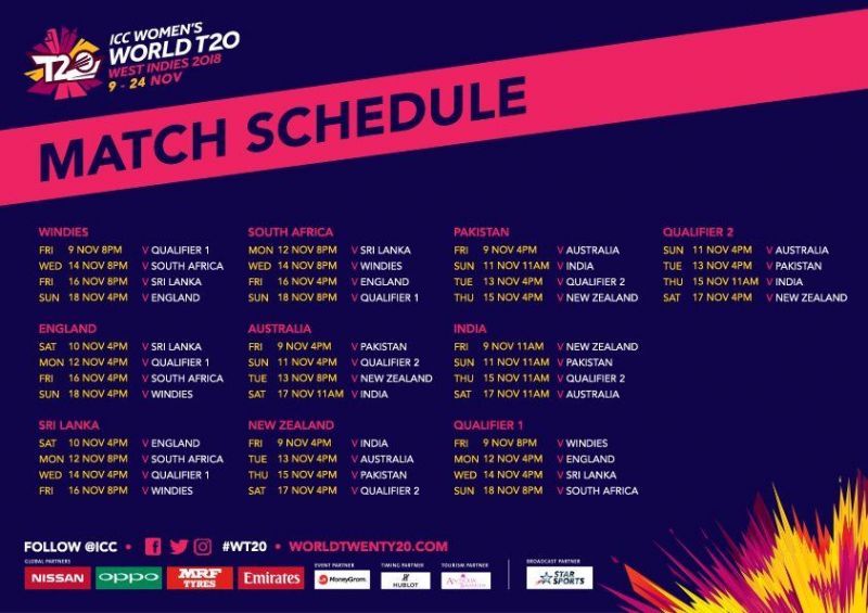 ICC Women&#039;s World T20 Schedule