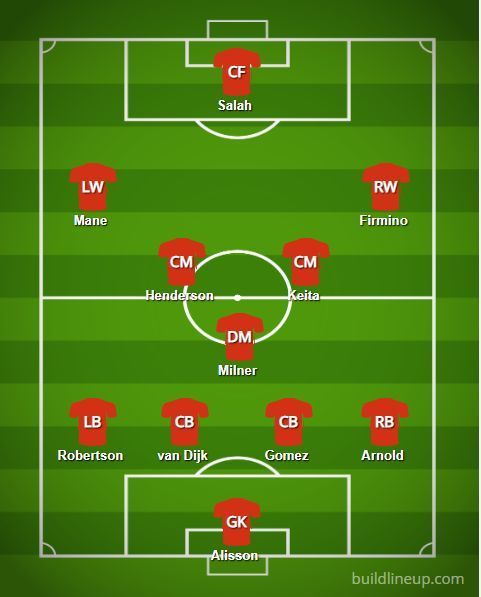 Predicted Liverpool Lineup v PSG