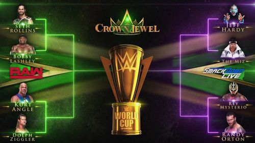 Bracket WWE World Cup