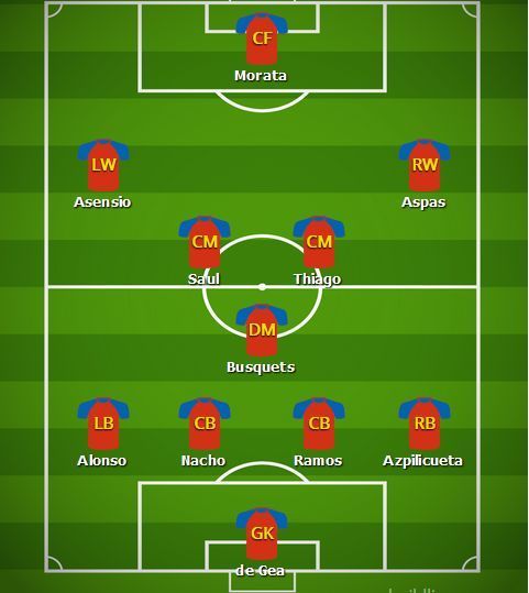 Spain predicted line-up v Croatia